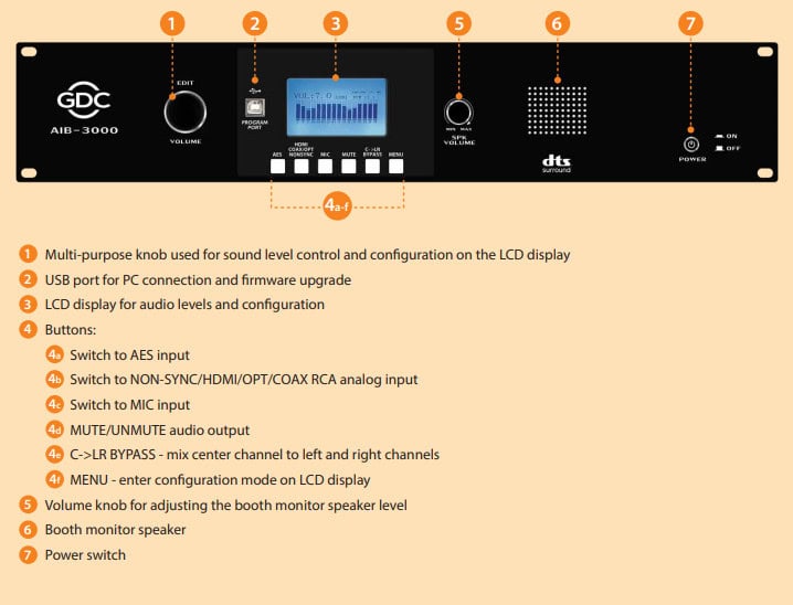 16-Channel Cinema Audio Processor AIB-3000