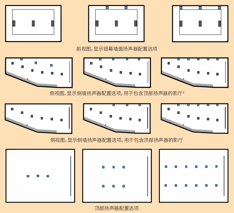 支持IAB的DTS:X临境音影厅