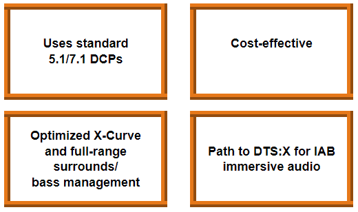 Unparalleled Success: DTS Surround Cinema Dominates with Nearly 70% Positive Response Unparalleled Success: DTS Surround Cinema Dominates with Nearly 70% Positive Response