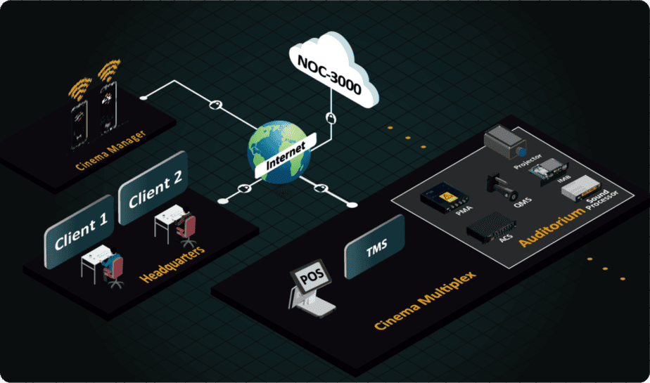 网络运营中心软件系统 NOC-3000