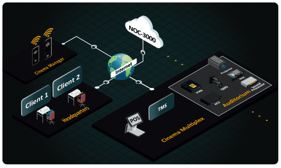 NOC-3000 Cloud Deployment