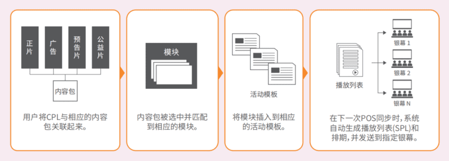 影院管理系统TMS-2000WEB